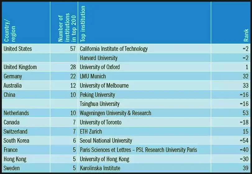paises con mas mejores universidades